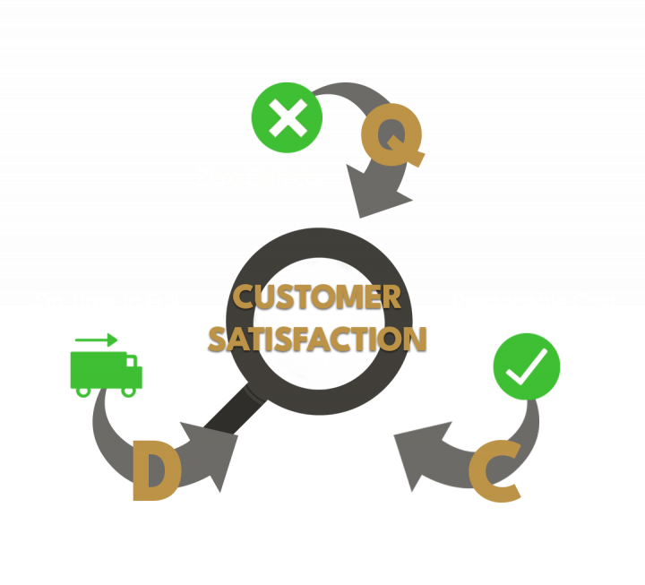 Textiles Glass Factory®